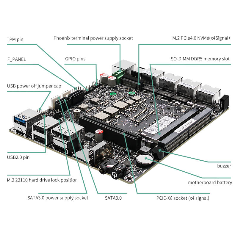 Sfu Router 13th Gen New Soft Router 2*10G SFP 4x Intel i226-V U300E i5 1240P 8x 2 ...