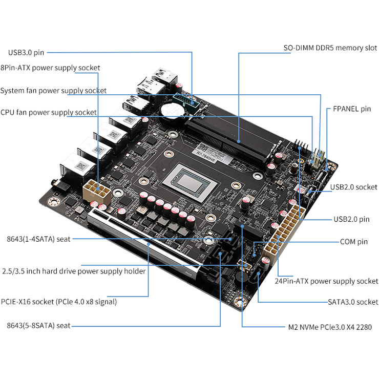 CWWK AMD-7840HS 8-bay/9-bay NAS/USB4/40G rate 8K display 4 network 2.5G/9 SATA/PCIe x16 ITX motherboard