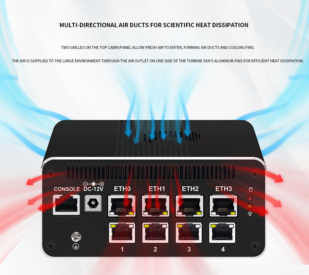 Soft Router Pc 13th Gen New Soft Router 2*10G SFP 4x Intel i226-V U300E i5 1240P 8x 2 ...