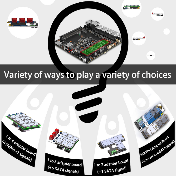 Intel 12th generation N series 8-core new member N95/N100/N200/N305 ...